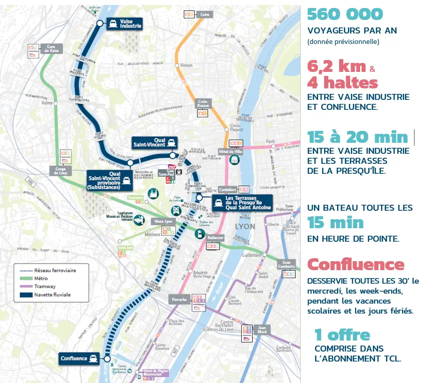 Navigône : Découvrez les Navettes Fluviales TCL à Lyon dès l’Été 2025 Envie de redécouvrir Lyon autrement ? Naviguer sur la Saône pour vos trajets quotidiens ou vos sorties détente sera bientôt possible avec Navigône, le nouveau service de navettes fluviales des TCL qui débarque dès juin 2025 ! Un projet innovant qui allie praticité, écologie et une pointe de plaisir pour les Lyonnais et les visiteurs. Un trajet entre Vaise et Confluence, au fil de l’eau Oubliez les embouteillages et les métros bondés. Navigône proposera un trajet fluide et pittoresque entre le quartier de l’Industrie à Vaise et celui de Confluence, avec quatre haltes clés : • Vaise (Industrie) : Pour les habitants et les travailleurs du 9ᵉ arrondissement. • Quai Saint-Vincent : Une halte charmante à proximité de la Croix-Rousse et du quartier Saint-Paul. • Quai Saint-Antoine : En plein cœur de la Presqu’île, idéal pour faire du shopping ou flâner. • Confluence : Terminus dans un quartier moderne et animé. Vous pourrez embarquer avec un simple ticket TCL, comme si vous preniez le bus ou le métro, mais avec une vue imprenable sur les berges lyonnaises. Une flotte écoresponsable et moderne Les navettes Navigône seront opérées par une flotte de bateaux électriques aux couleurs du réseau TCL, offrant confort et tranquillité. Construites en France, ces embarcations reflètent l’engagement de Lyon pour une mobilité durable et bas carbone. Petit bonus : durant la période transitoire (juin 2025 à avril 2026), deux bateaux déjà en service, le Vaporetto et Le Lui, assureront les trajets. De quoi patienter avant l’arrivée des quatre bateaux électriques flambant neufs. Une expérience inclusive et accessible pour tous Navigône met un point d’honneur à être accessible à tous les publics. Des ateliers collaboratifs avec des associations ont permis d’adapter les aménagements pour les personnes à mobilité réduite : • Accès adaptés pour fauteuils roulants. • Bandes de guidage et balises sonores pour les malvoyants. • Espaces conviviaux pour que chaque trajet soit une expérience agréable. Des départs toutes les 15 minutes, 7 jours sur 7 Pas de stress pour les horaires ! Navigône circulera toute l’année, 7 jours sur 7, avec un départ toutes les 15 minutes. Que ce soit pour aller travailler, faire du shopping ou tout simplement profiter d’une balade relaxante sur l’eau, il y aura toujours une navette prête à vous accueillir. Un projet qui respire l’avenir de Lyon Avec un budget estimé à 26 millions d’euros, ce projet ne se limite pas au transport : il vise également à valoriser les rives de la Saône et à contribuer à la transition écologique de la ville. Navigône s’attend à transporter environ 560 000 voyageurs par an, tout en offrant une nouvelle perspective sur Lyon, ses quartiers et son patrimoine. Pourquoi Navigône, c’est aussi pour vous ? Pour les amateurs de bonnes adresses halal à Lyon, Navigône vous permettra de naviguer facilement entre les quartiers pour découvrir les meilleures boucheries, pâtisseries, et restaurants halal. Imaginez un déjeuner à Vaise, une pause shopping à Saint-Antoine, et un dîner en terrasse à Confluence… tout ça sans embouteillages ! Alors, prêt(e) à embarquer pour une nouvelle façon de bouger à Lyon ? Navigône, c’est plus qu’un transport : c’est une expérience qui marie praticité, détente et découverte. 🌊✨